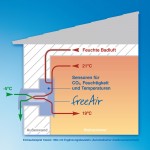 Hohe Effizienz mit freeAir100 Lüftungssystem mit Wärmerückgewinnung Hohe Effizienz mit freeAir100 Lüftungssystem mit Wärmerückgewinnung